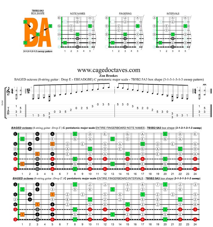 BAGED octaves C pentatonic major scale - 7B5B2:5A3 box shape (3131313 sweep)